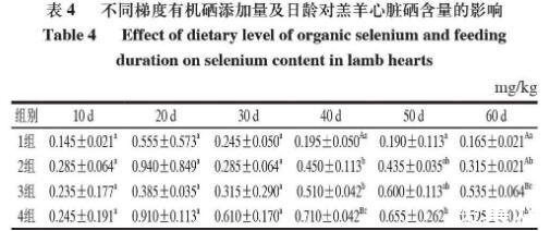 动物补硒的用量(动物硒缺乏会有哪些症状)-硒宝网