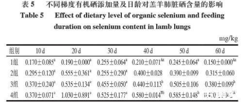 动物补硒的用量(动物硒缺乏会有哪些症状)-硒宝网