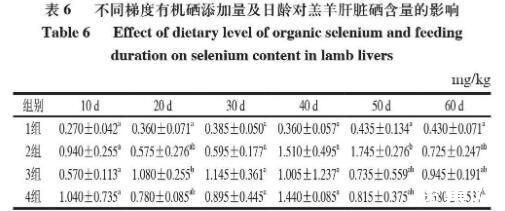 动物补硒的用量(动物硒缺乏会有哪些症状)-硒宝网
