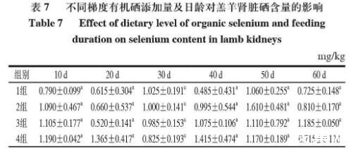 动物补硒的用量(动物硒缺乏会有哪些症状)-硒宝网