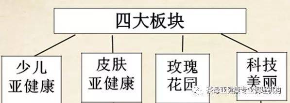 补硒尿酸升高吗(升高补尿酸硒的药物)-硒宝网