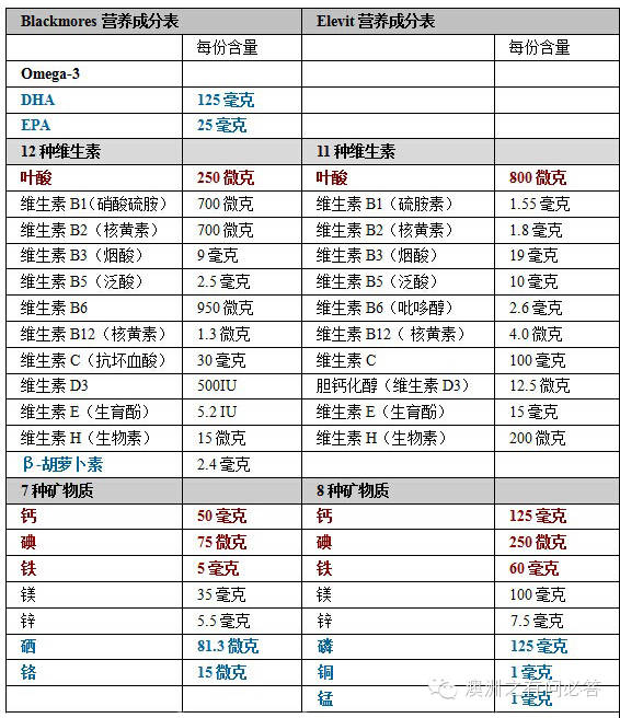 产妇吃什么补硒（哺乳期可以吃补硒片吗）-硒宝网