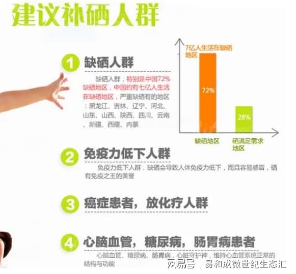 女性每天补硒量(每天补量女性硒多少)-硒宝网