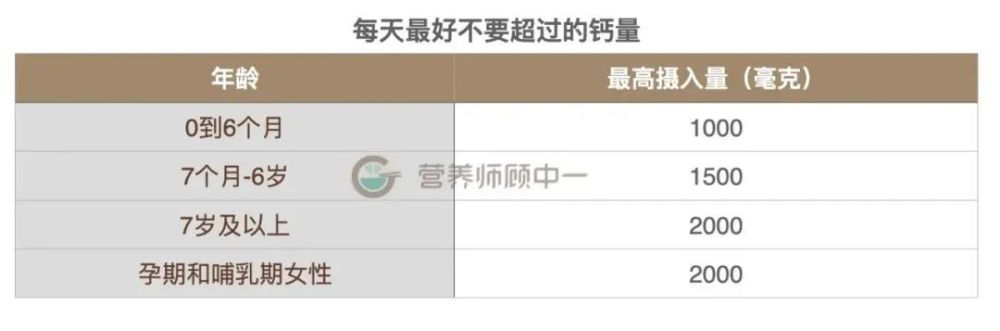 什么情况需要补钙(补钙需要vk吗)-硒宝网
