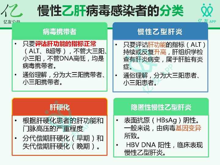 乙肝携带能补硒（补硒可以治疗乙肝吗）-硒宝网