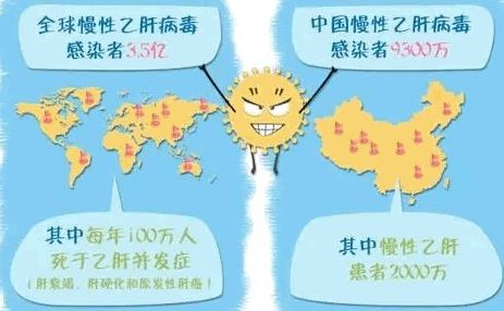 乙肝携带能补硒（补硒可以治疗乙肝吗）-硒宝网