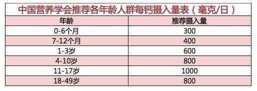 宝宝补钙铁锌最佳时间(锌铁什么时候给宝宝补)-硒宝网