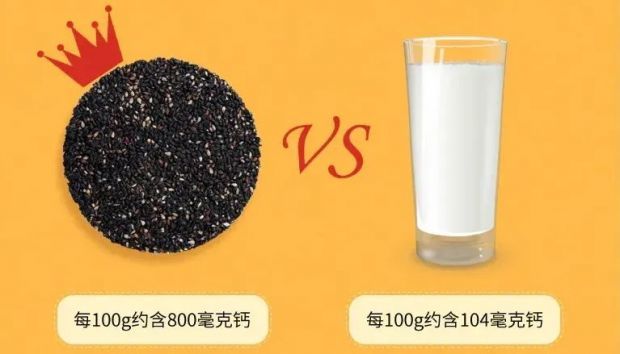 黑豆补钙吗（黑豆补钙吗还是牛奶补钙）-硒宝网