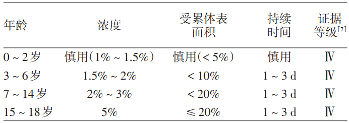 儿童补硒推荐药（儿童补硒的保健品）-硒宝网