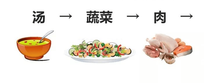 补硒后血糖平稳(补硒后血糖升高)-硒宝网