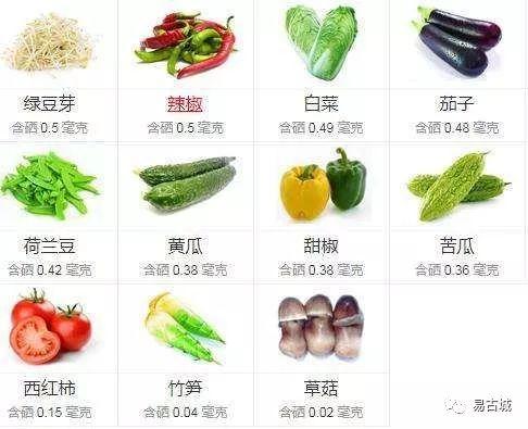 补硒引起大便干(大便干是缺微量元素吗)-硒宝网