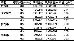 如何给母猪补硒（母猪补硒的好处）-硒宝网
