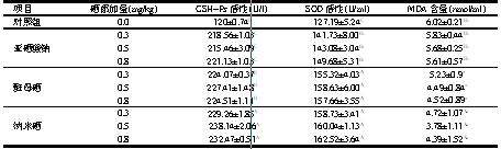 如何给母猪补硒（母猪补硒的好处）-硒宝网