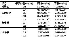 如何给母猪补硒（母猪补硒的好处）-硒宝网