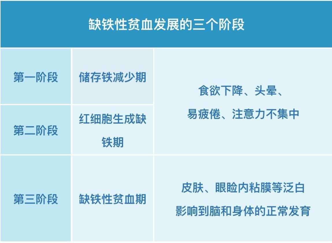 小儿补铁的药有哪些(小儿补铁口服药)-硒宝网