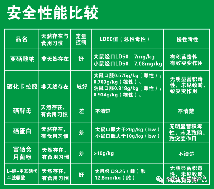 补硒哪个厂家好(补硒产品)-硒宝网