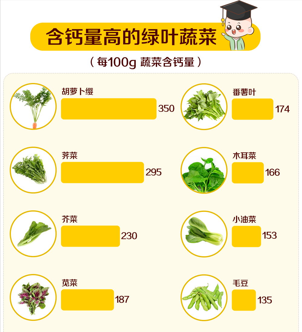 10多天新生儿怎么补钙(新生儿补钙几天就会乖乖睡觉)-硒宝网