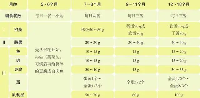 儿童补钙一年补几个月（娃儿补钙）-硒宝网