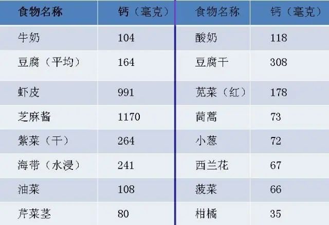 儿童补钙一年补几个月（娃儿补钙）-硒宝网