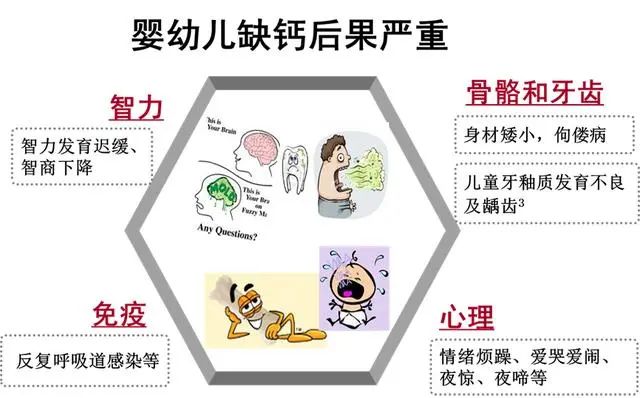 儿童补钙一年补几个月（娃儿补钙）-硒宝网