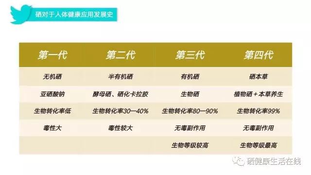 葛根补硒防癌吗(葛根硒片的功效)-硒宝网