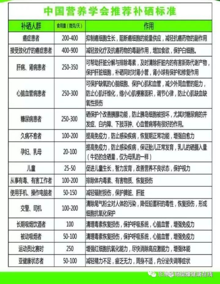 葛根补硒防癌吗(葛根硒片的功效)-硒宝网