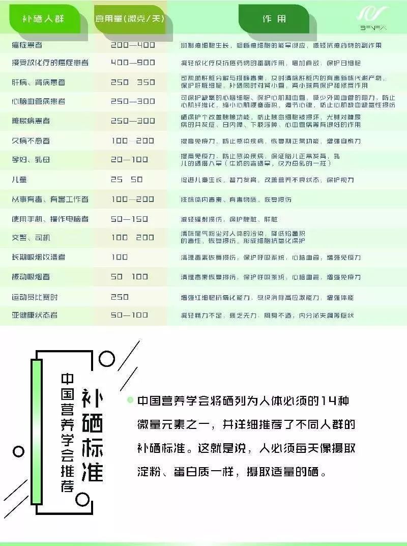 葛根补硒防癌吗（富硒葛根）-硒宝网