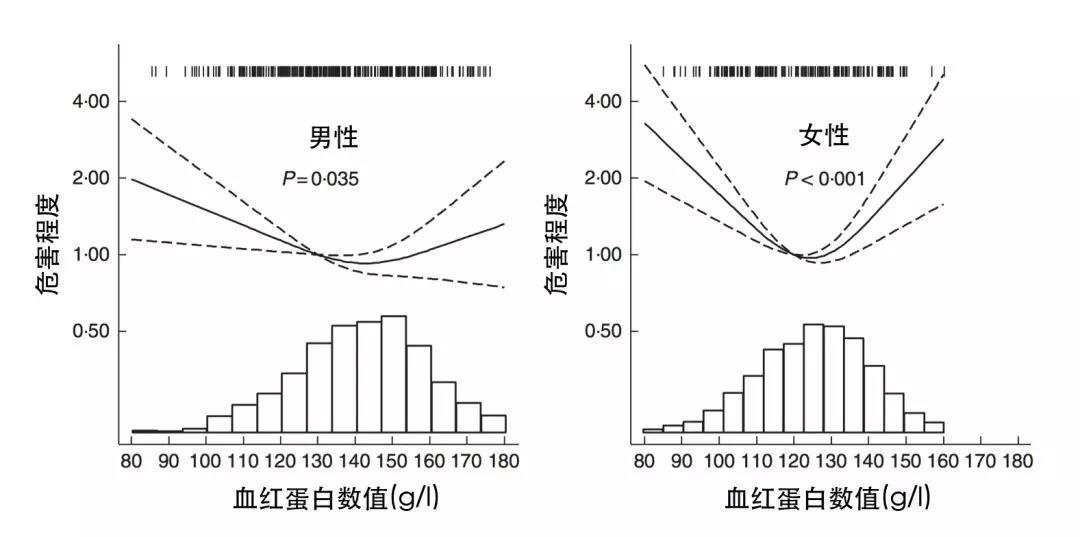 补铁吃什么药最好（补铁的药吃了会长胖吗）-硒宝网