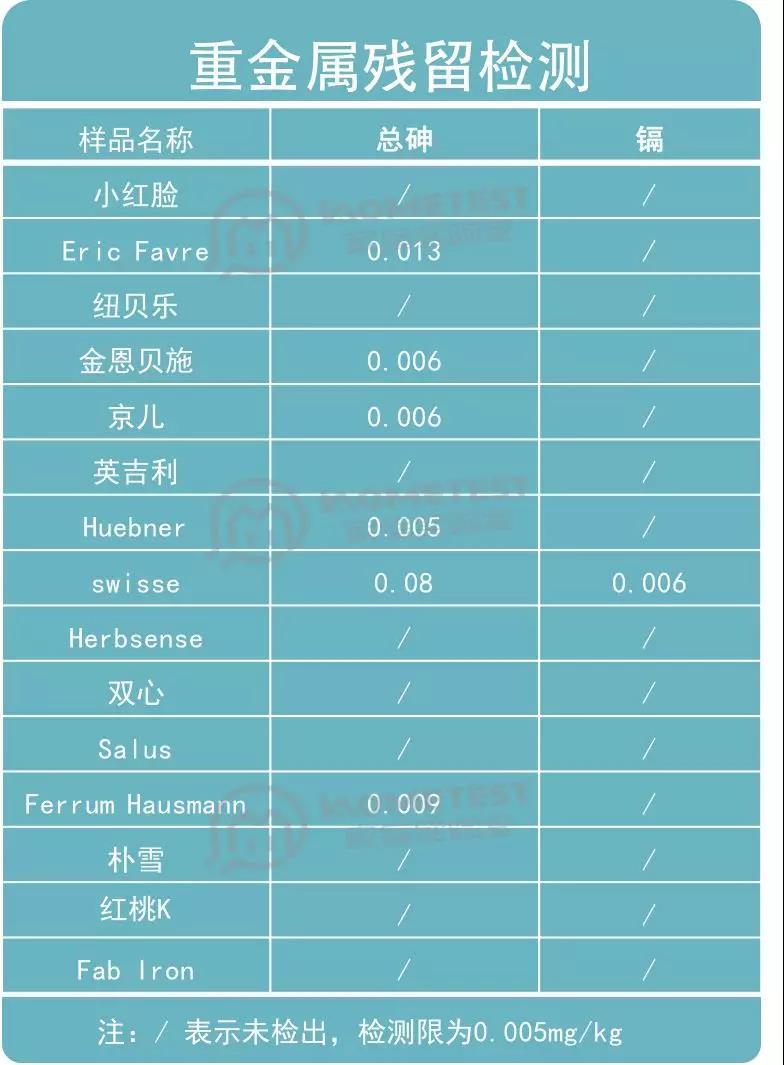 补铁吃什么药最好（补铁的药吃了会长胖吗）-硒宝网