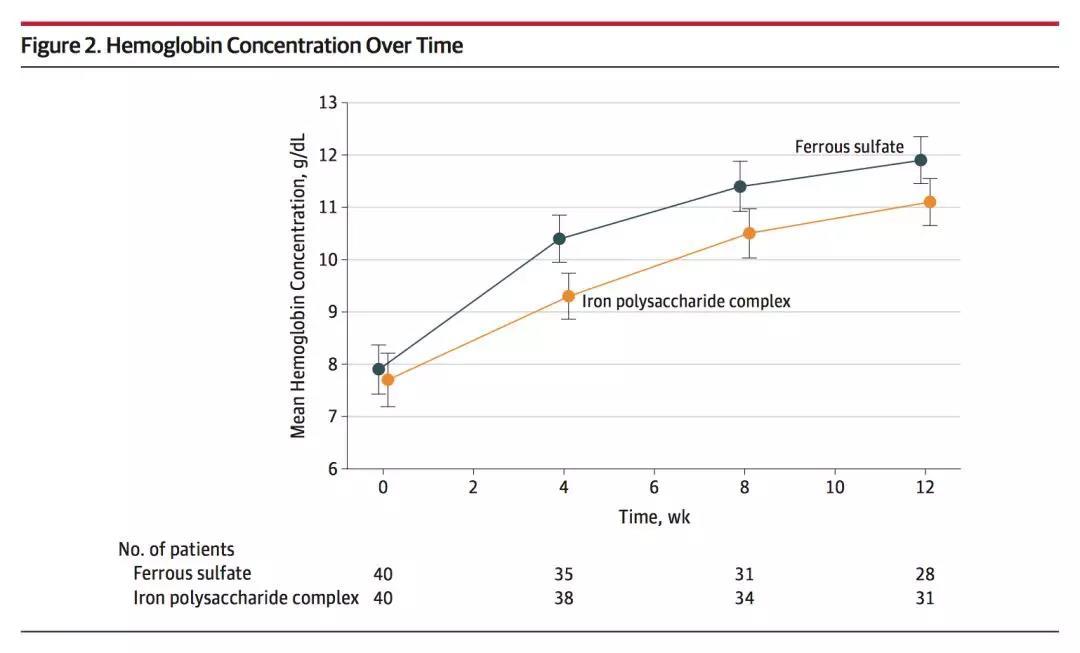 补铁吃什么药最好（补铁的药吃了会长胖吗）-硒宝网