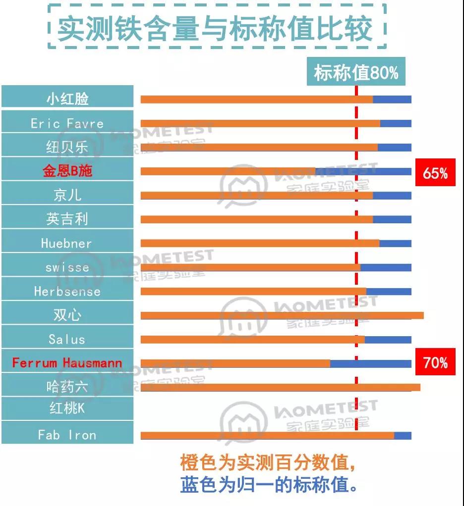 补铁吃什么药最好（补铁的药吃了会长胖吗）-硒宝网