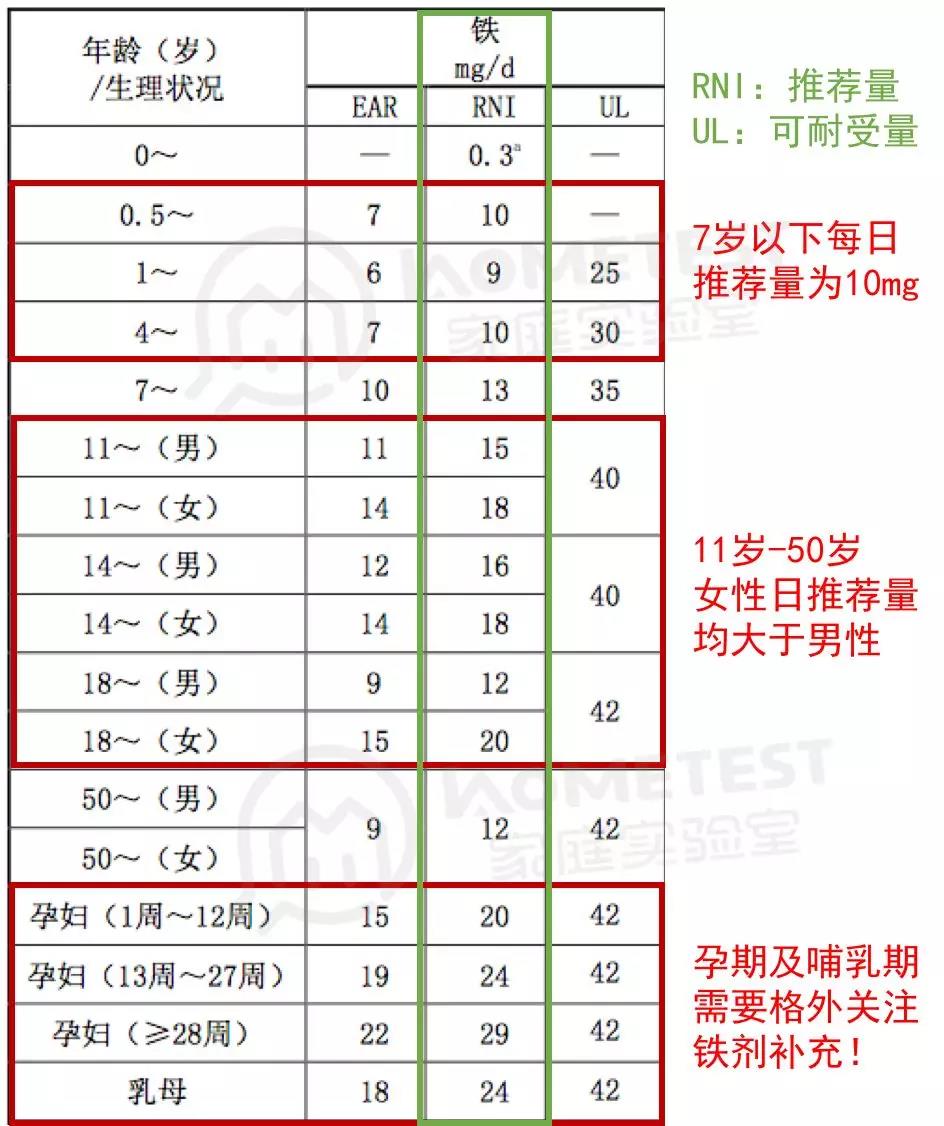 补铁吃什么药最好（补铁的药吃了会长胖吗）-硒宝网