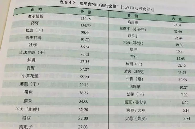 补硒还得癌症吗(癌症补硒多少微克)-硒宝网