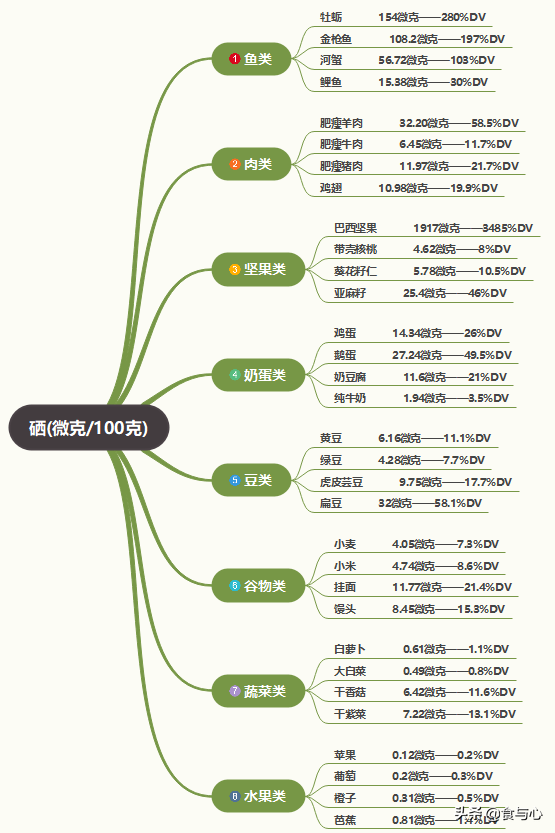 幼儿怎么补硒好（幼儿补硒的作用和补硒的好处）-硒宝网