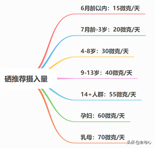 幼儿怎么补硒好（幼儿补硒的作用和补硒的好处）-硒宝网