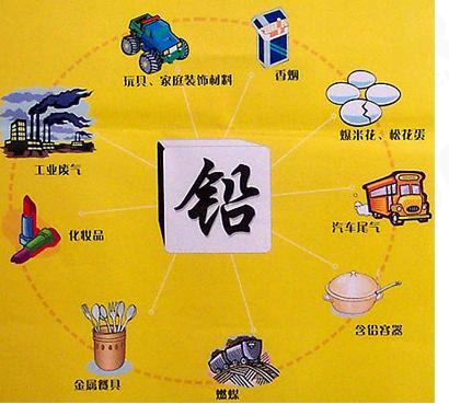 微量元素铅高了怎么办（微量元素铅高了能引起什么疾?。?硒宝网