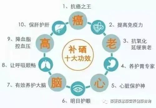 甲状腺补硒葆婴(补硒甲状腺)-硒宝网