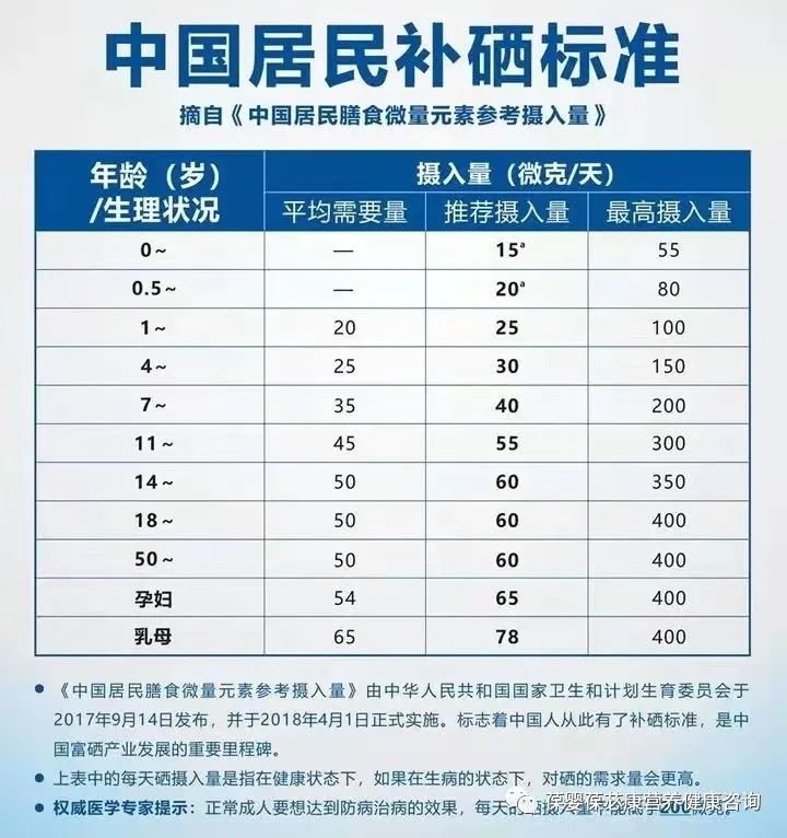 甲状腺补硒葆婴(补硒甲状腺)-硒宝网