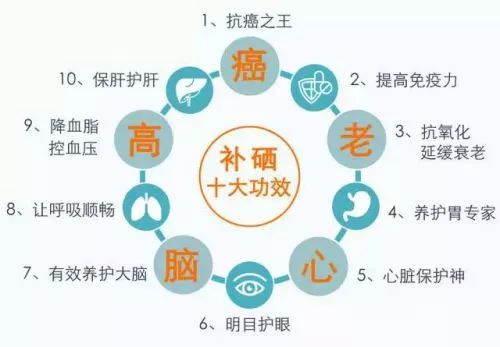 全民补硒的资料(全民补硒工程骗局2017)-硒宝网