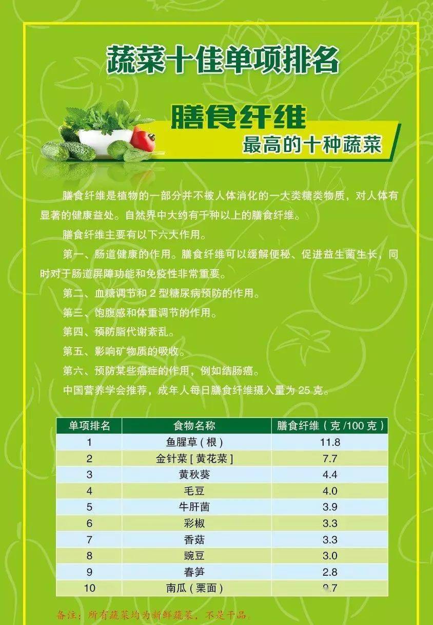 老人缺钠吃什么补得最快(老人缺钠吃什么)-硒宝网