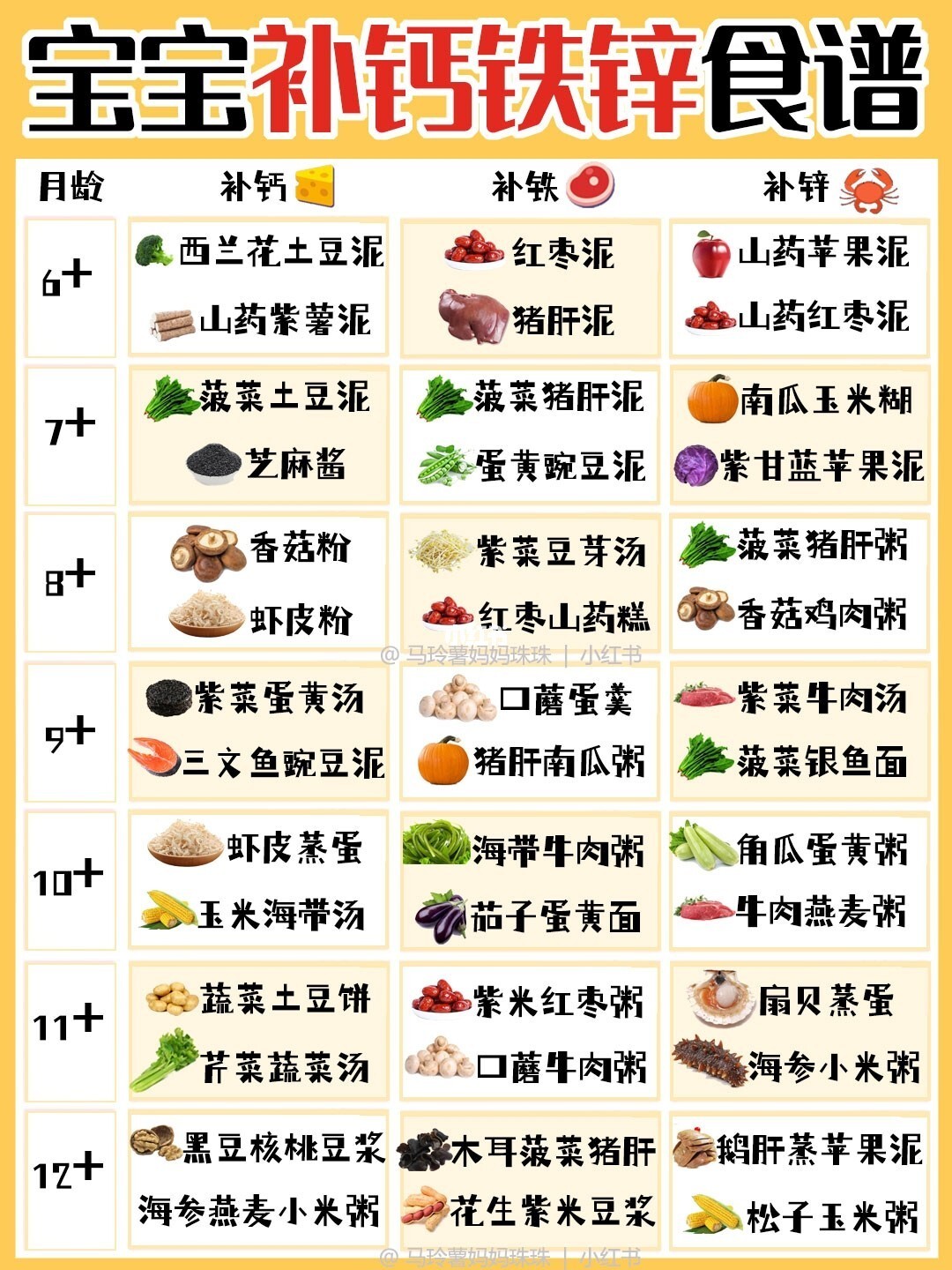 食补缺硒怎么补(缺硒补什么食物快而好)-硒宝网