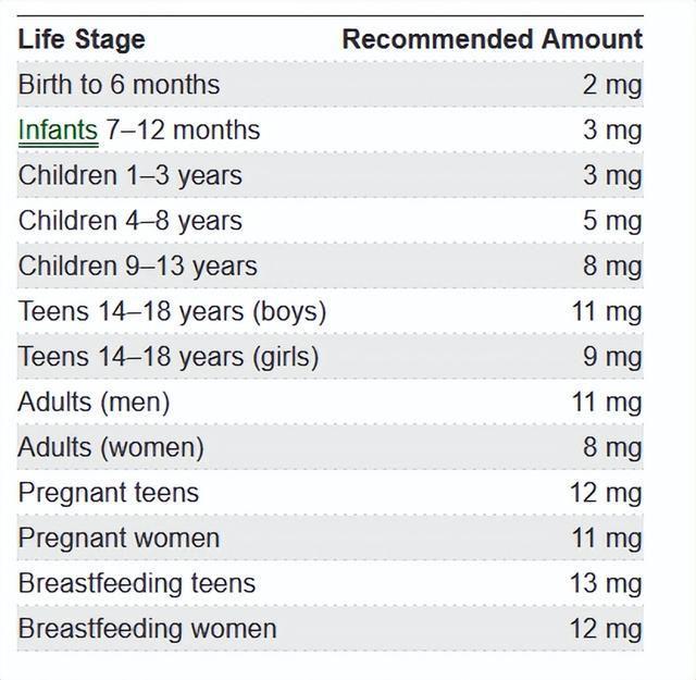 补锌的药(药补锌硒需要注意什么)-硒宝网