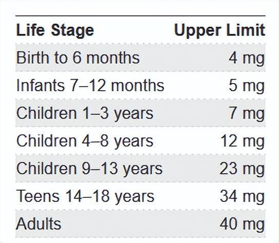 补锌的药(药补锌硒需要注意什么)-硒宝网