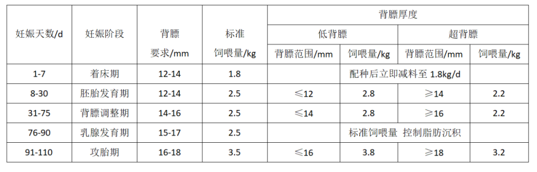母猪需要补硒吗（母猪补硒什么时候补最好）-硒宝网
