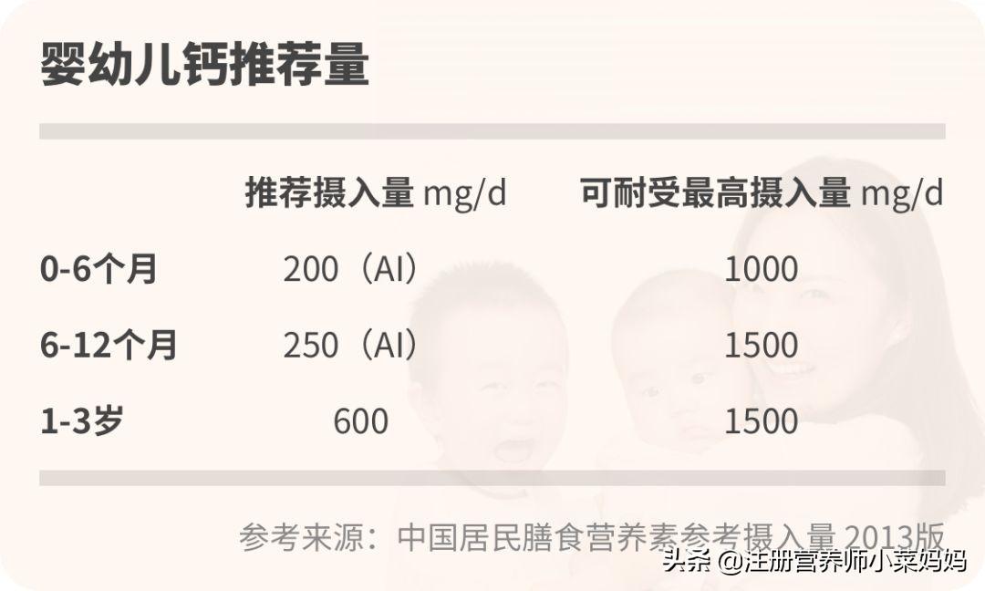 一岁宝宝需要补钙吗(宝宝补钙需要喝水吗)-硒宝网