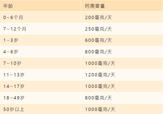 宝宝几个月需要补钙(补钙宝宝需要月经干净吗)-硒宝网