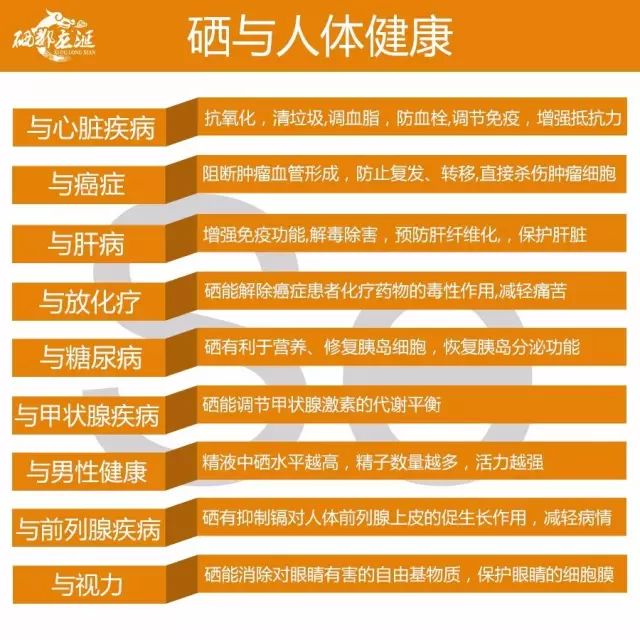 孕妇可以补硒么（孕妇补硒可以长高吗）-硒宝网