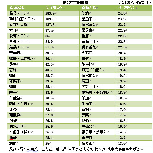 补硒预防肝癌吗(预防补肝癌硒的药物)-硒宝网