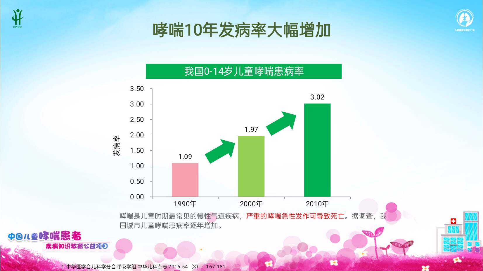 补硒治疗哮喘吗(哮喘能吃补药吗)-硒宝网
