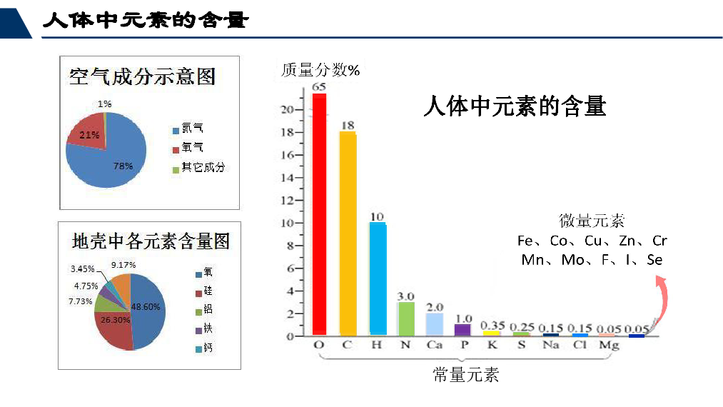 8种必需微量元素口诀(必需微量元素的种类)-硒宝网